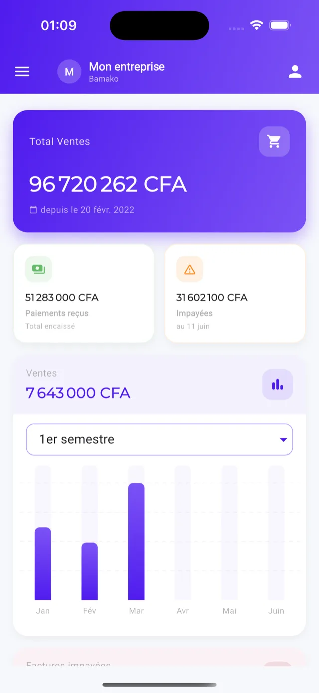 Écran Tableau de bord de l'application Nkabaara